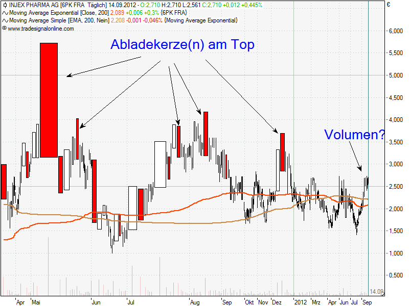 Injex AG - Wahrheit und Träumerei 537154