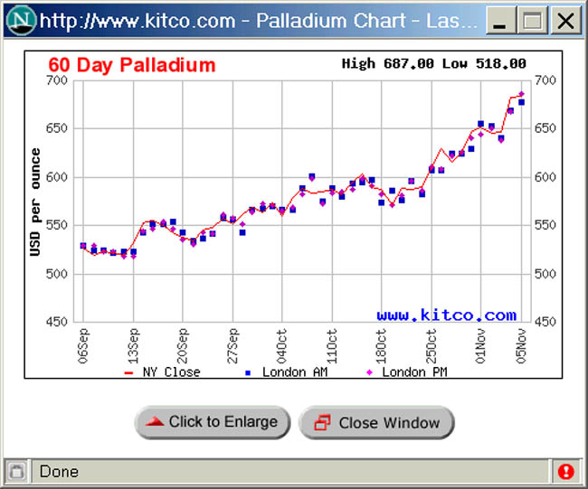 Wenn das Gold redet, dann schweigt die Welt! 357061