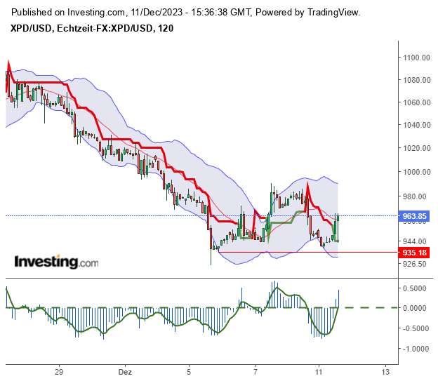 Palladium das seltene Edelmetall 1402009