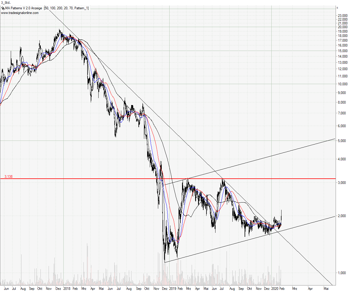 Deal mit Sony Pictures 1158610