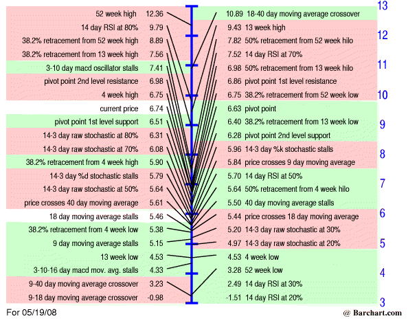 North American Palladium 164082