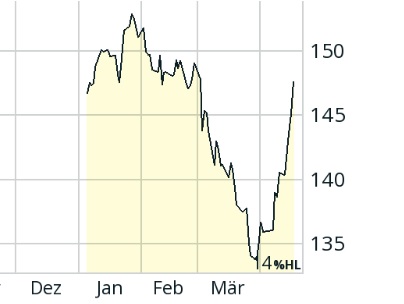 QSC, kritisch betrachtet 1515885