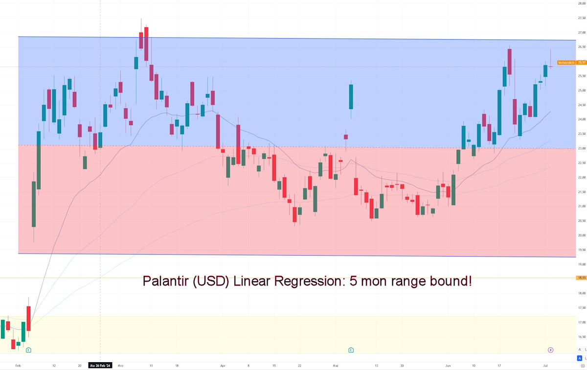Palantir mit Börsengang 1437226