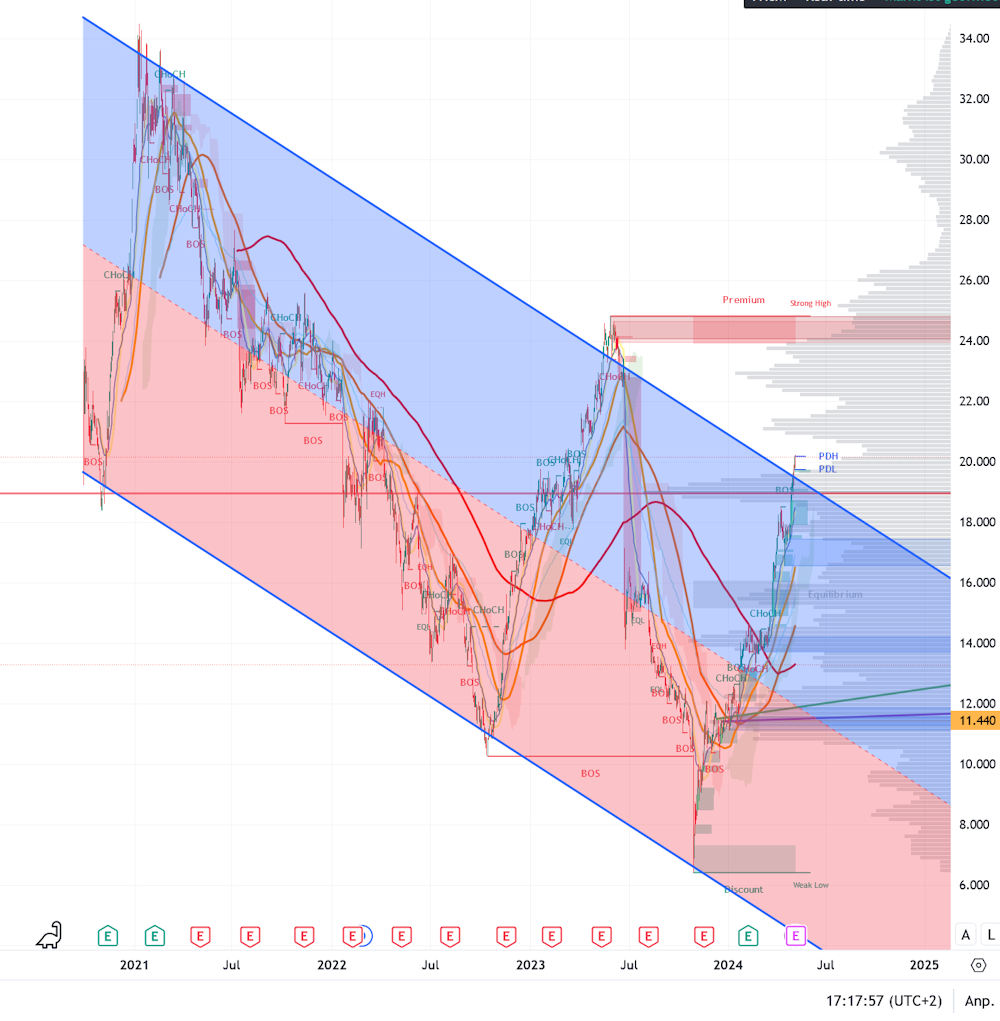 Palantir mit Börsengang 1428727