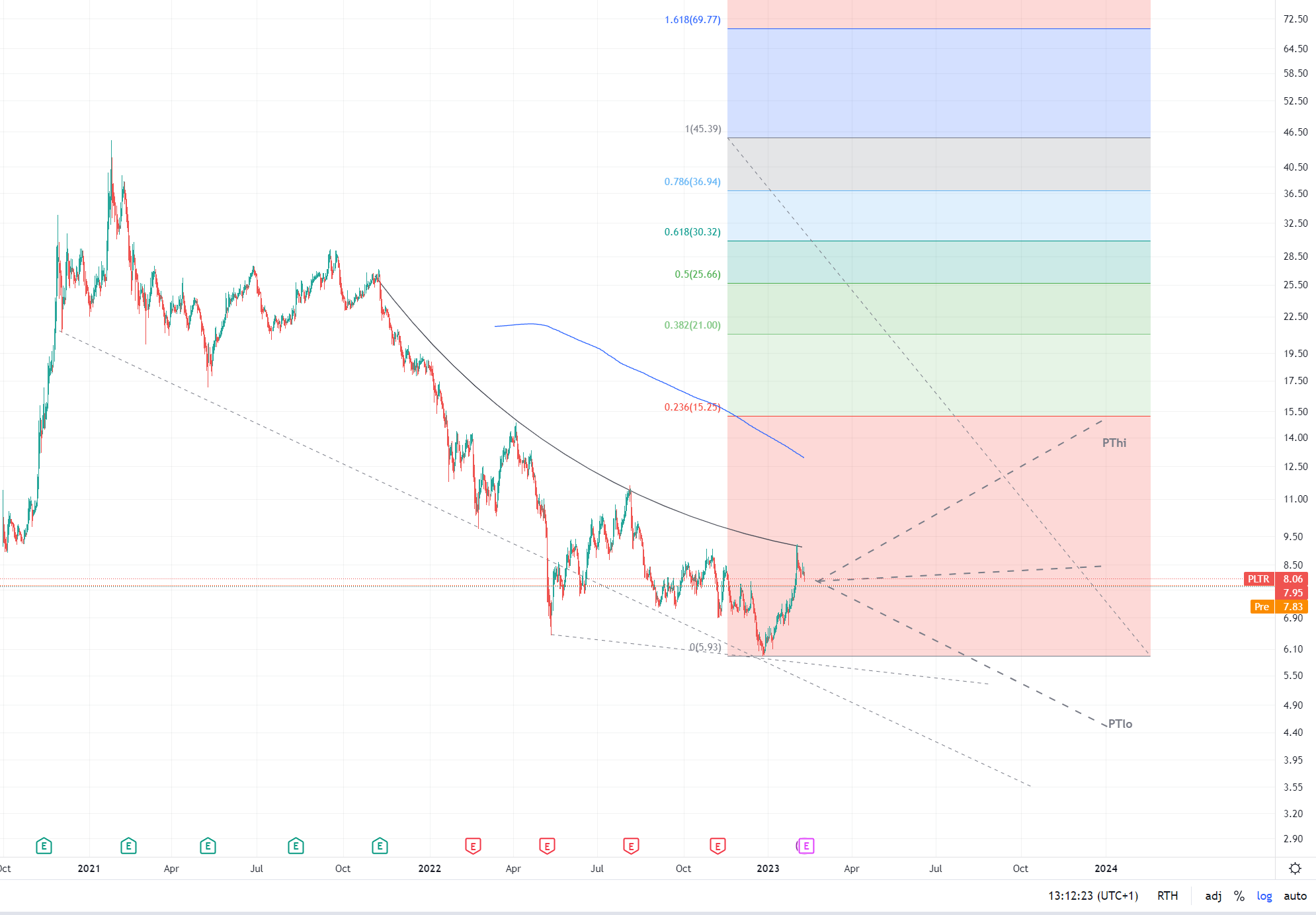 Palantir mit Börsengang 1356613