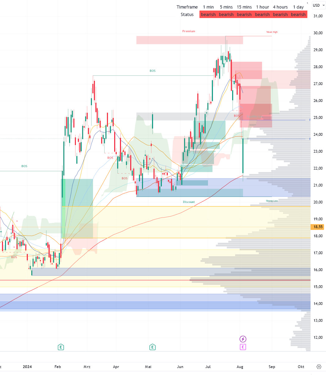 Palantir mit Börsengang 1441609