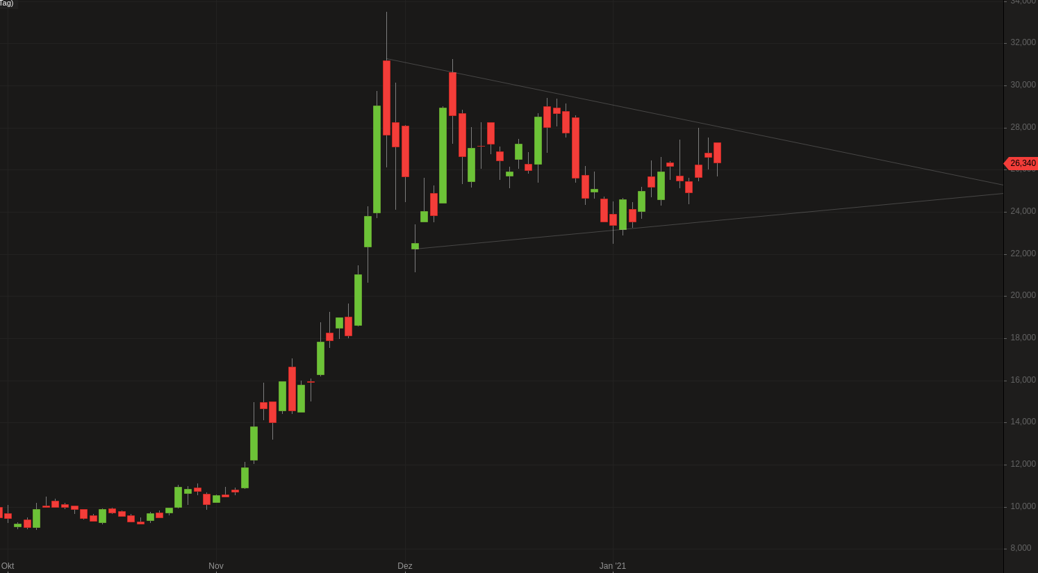 Palantir mit Börsengang 1227825