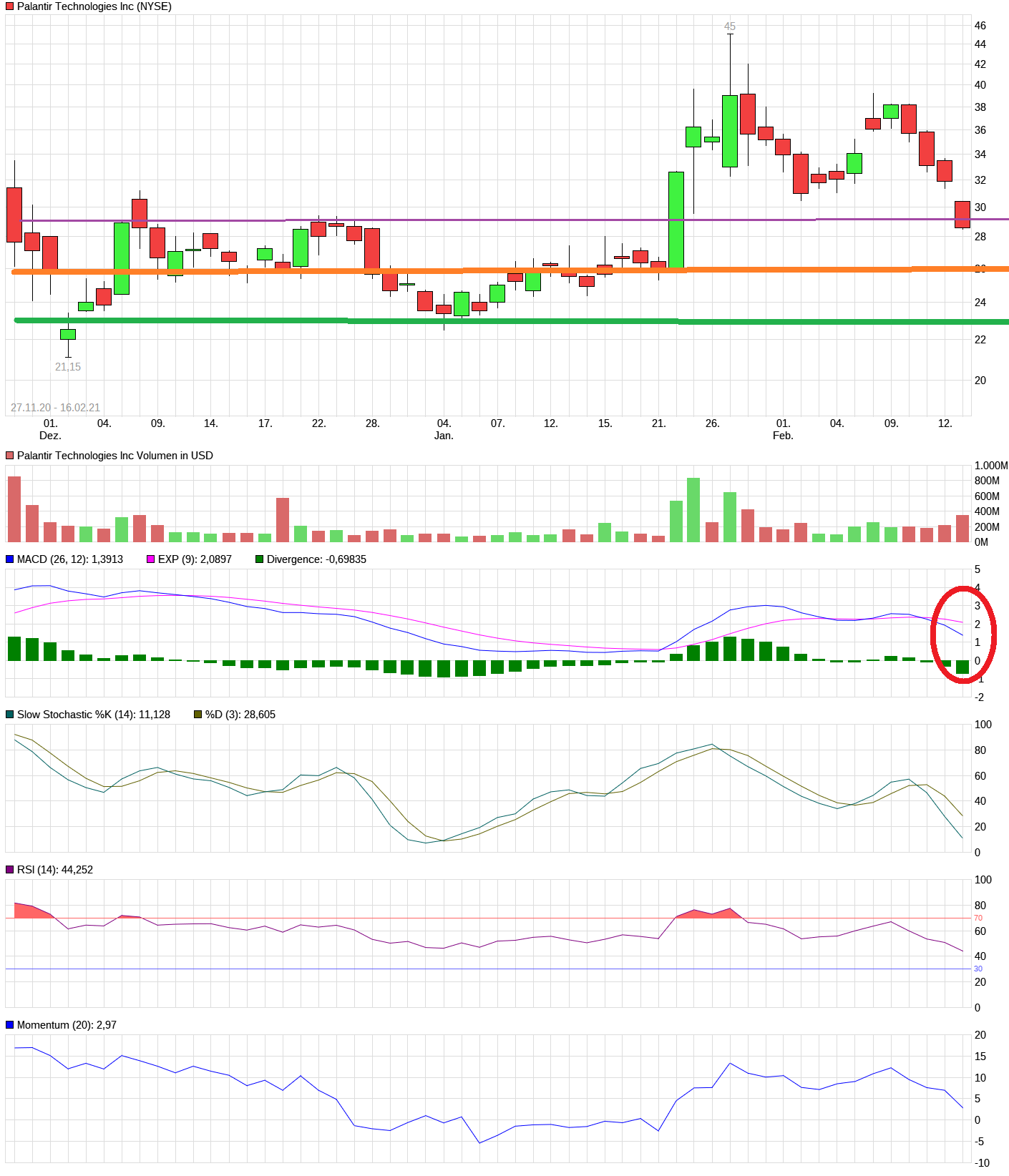 Palantir mit Börsengang 1233968