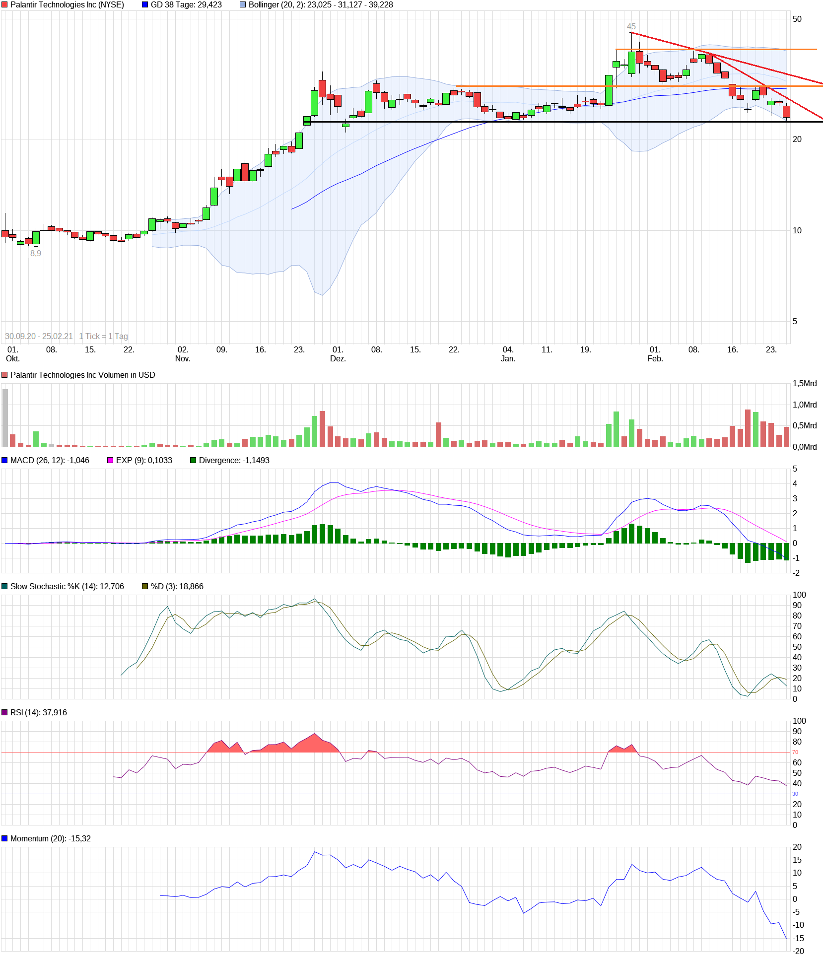 Palantir mit Börsengang 1236205