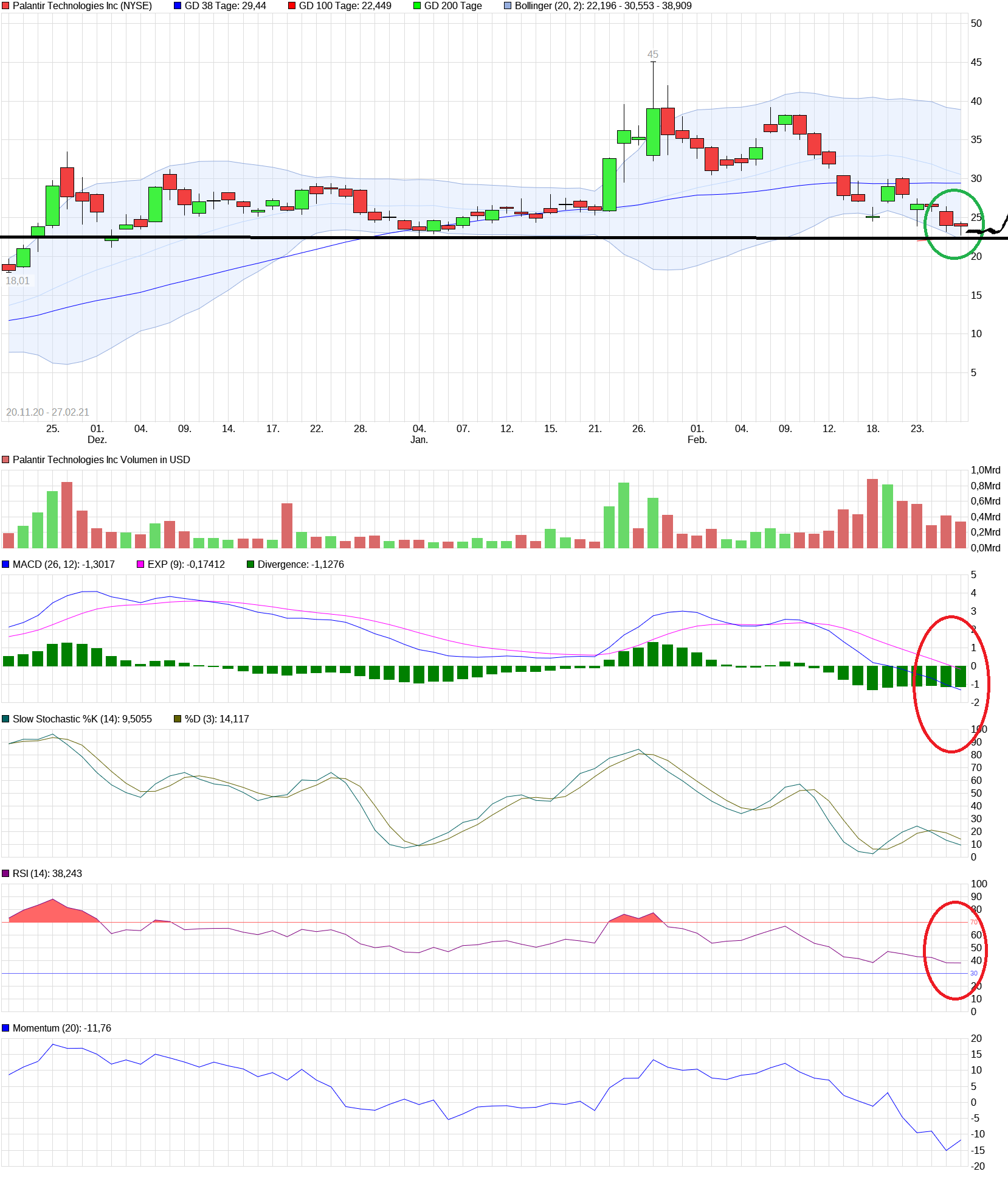 Palantir mit Börsengang 1236623