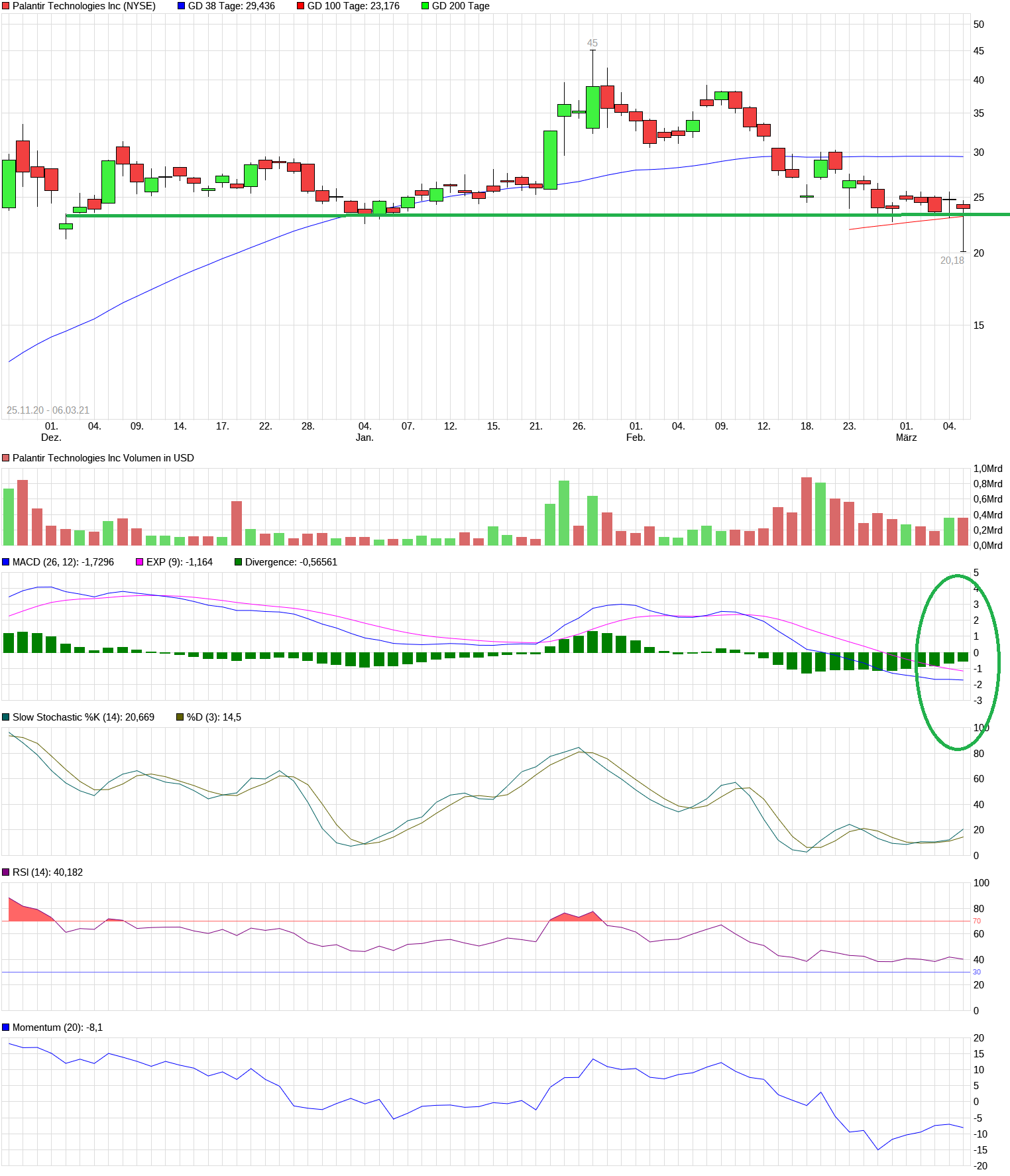 Palantir mit Börsengang 1238224