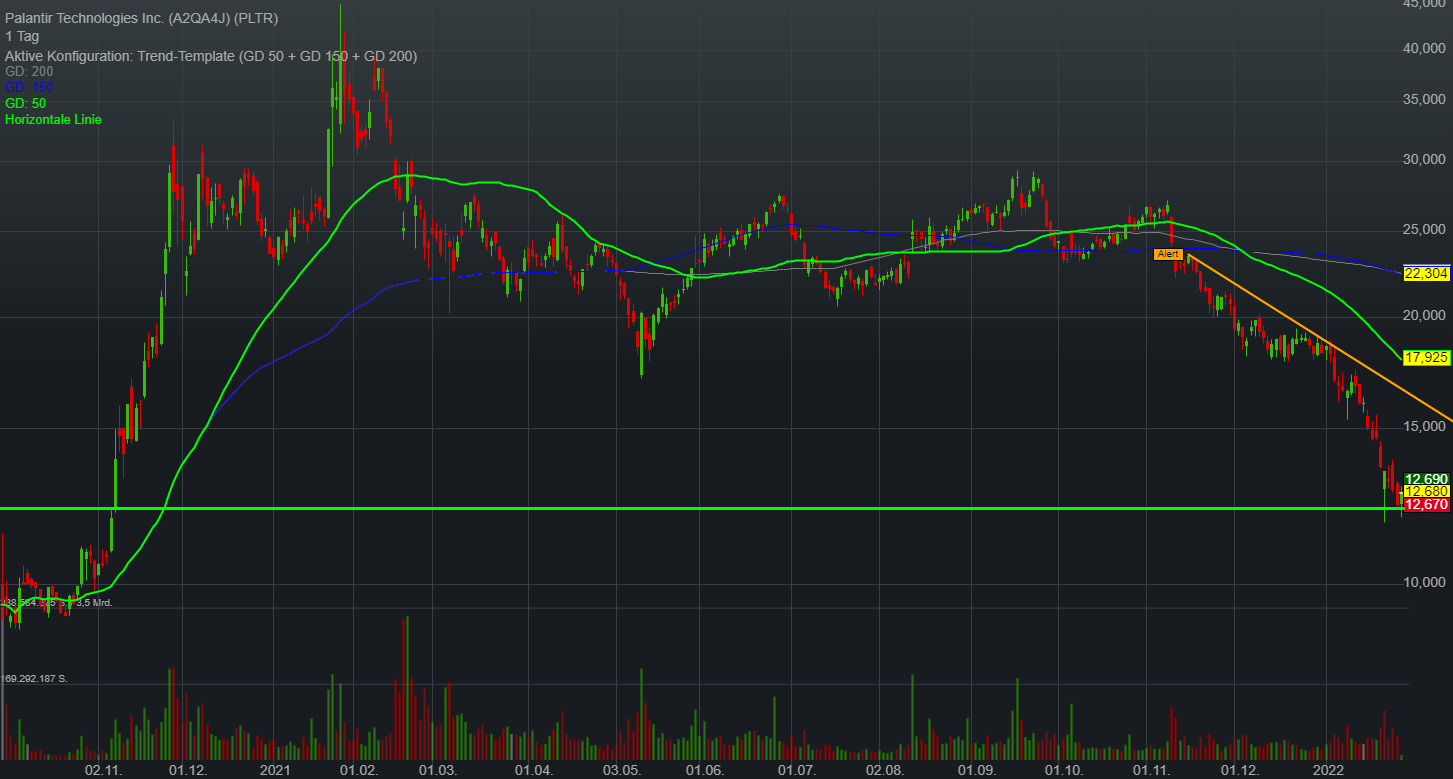 Palantir mit Börsengang 1296607