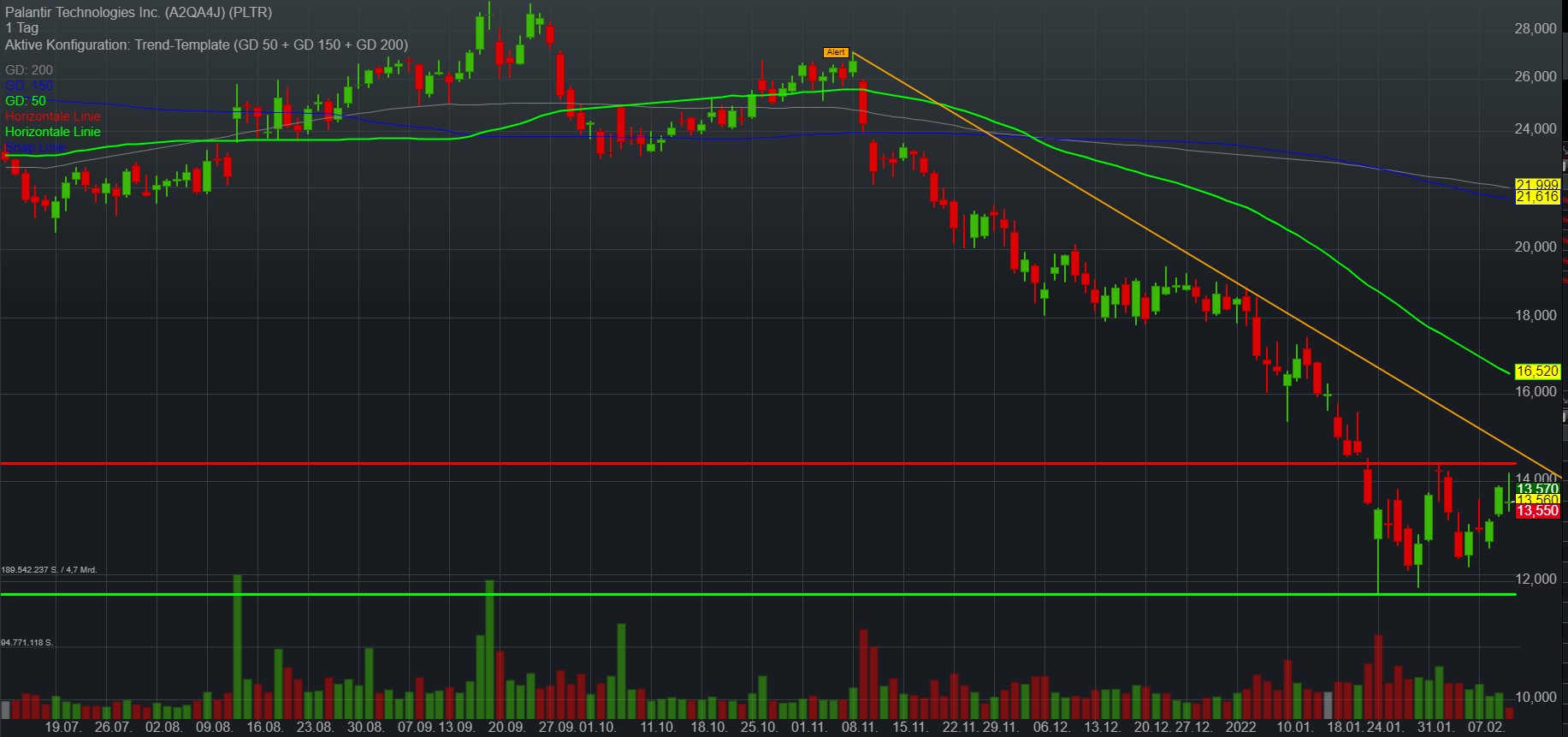 Palantir mit Börsengang 1298923