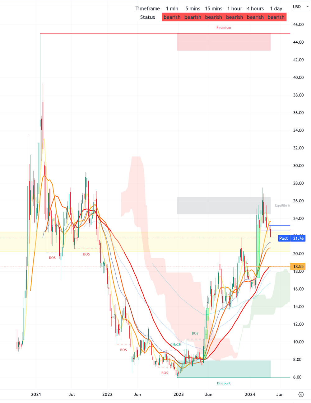 Palantir mit Börsengang 1425018