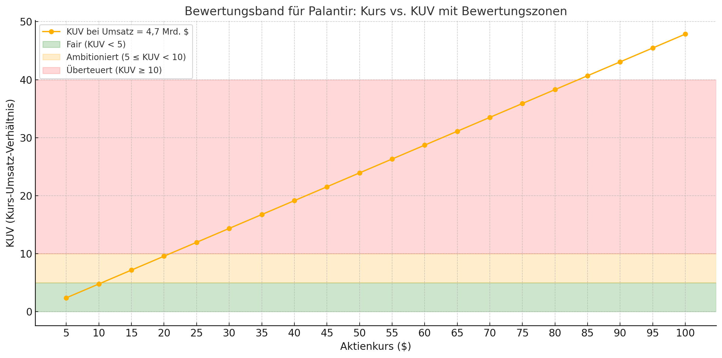 Palantir mit Börsengang 1477692