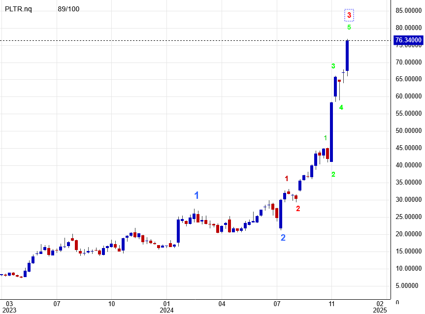 Palantir mit Börsengang 1461747