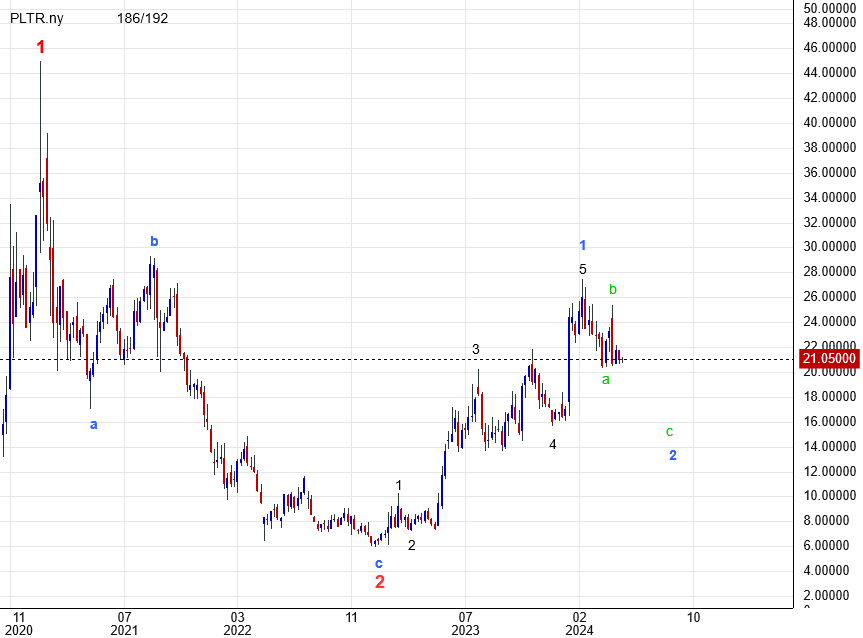 Palantir mit Börsengang 1431802