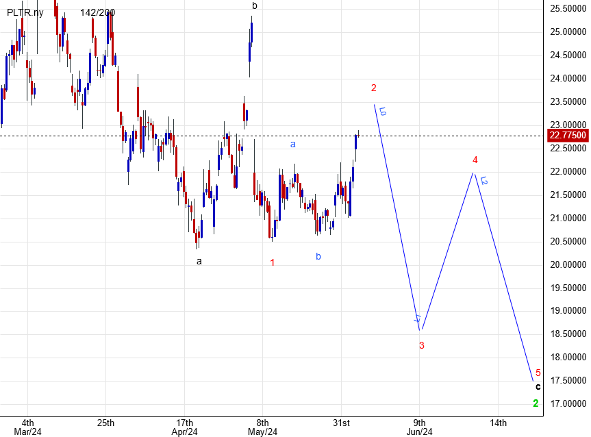 Palantir mit Börsengang 1433012