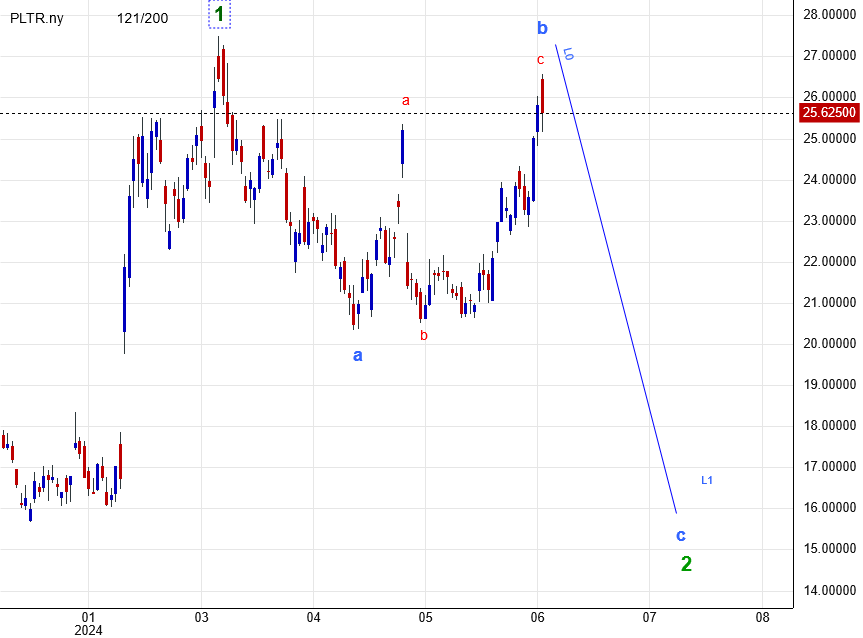 Palantir mit Börsengang 1435489