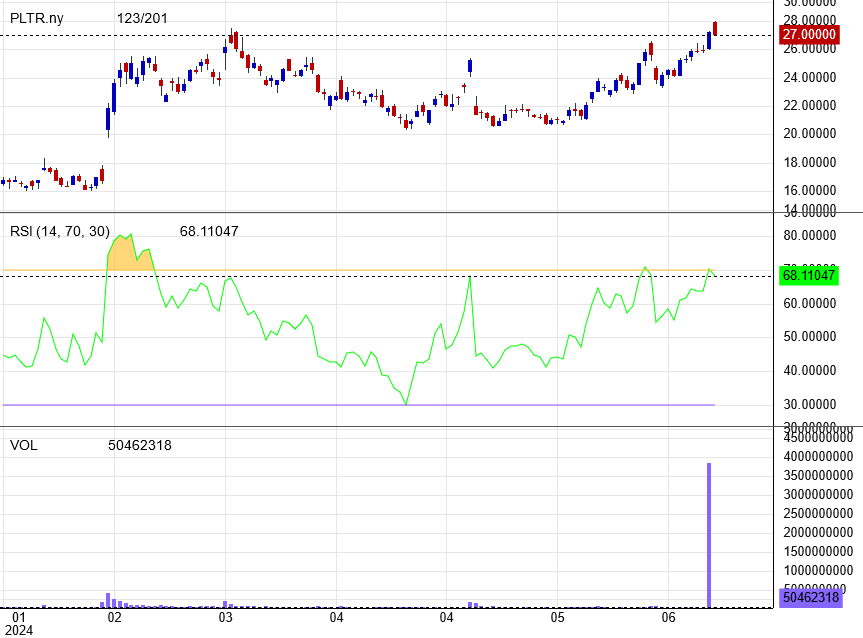 Palantir mit Börsengang 1437840