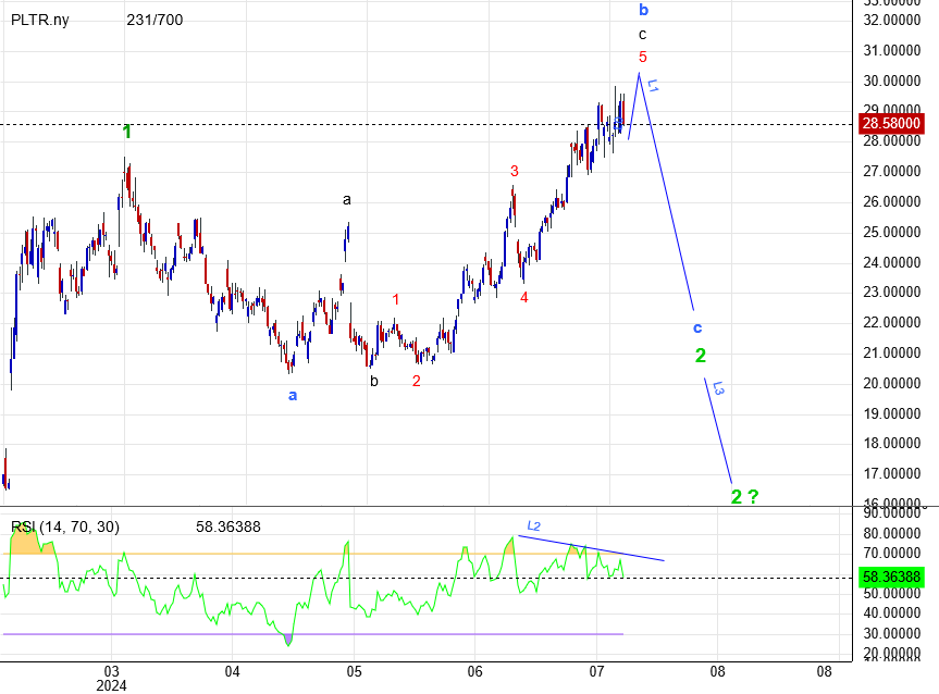 Palantir mit Börsengang 1439466