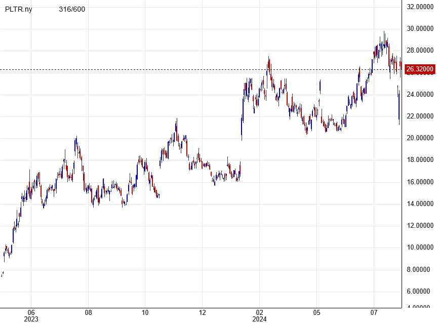 Palantir mit Börsengang 1442033