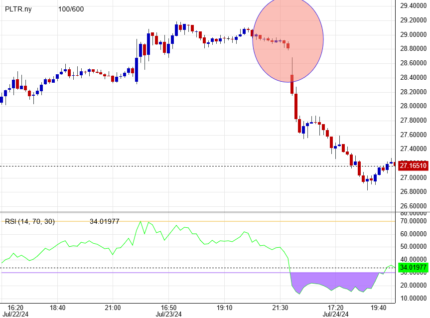 Palantir mit Börsengang 1442057