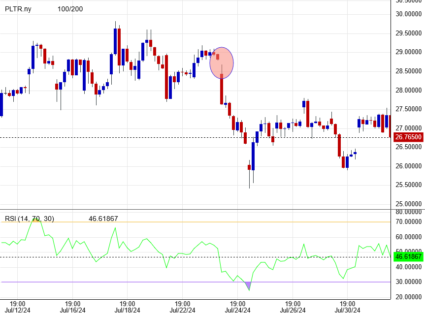 Palantir mit Börsengang 1442060