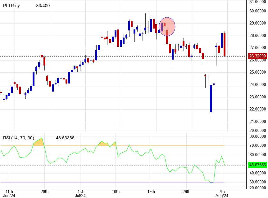 Palantir mit Börsengang 1442062