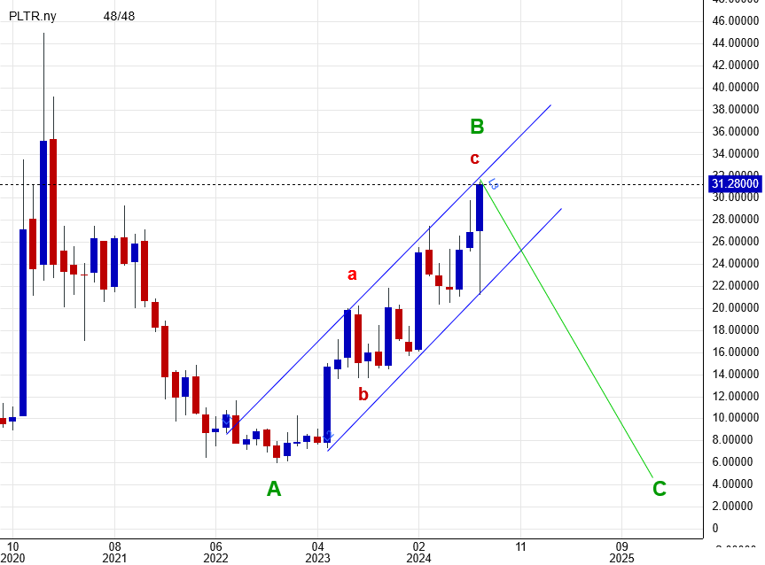 Palantir mit Börsengang 1443099