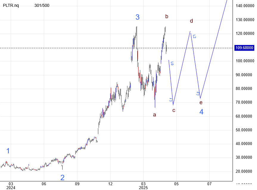 Palantir mit Börsengang 1480886