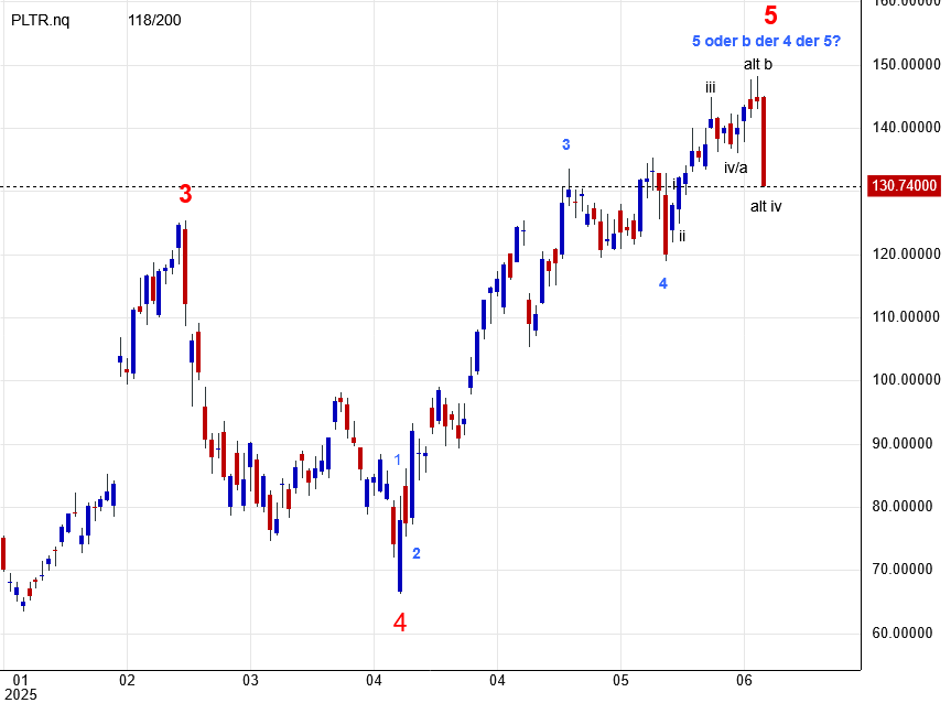 Palantir mit Börsengang 1486430