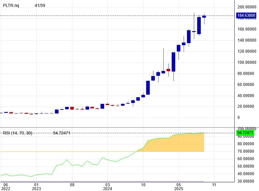 Palantir mit Börsengang 1499670