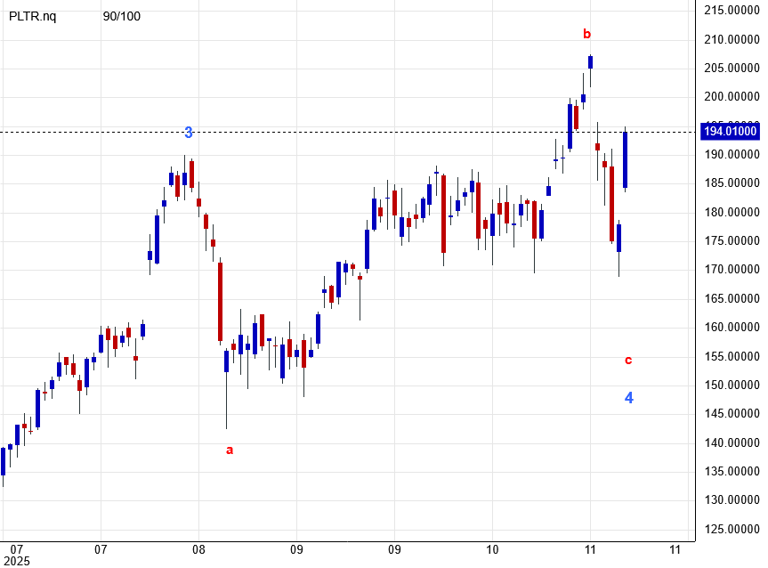 Palantir mit Börsengang 1501565