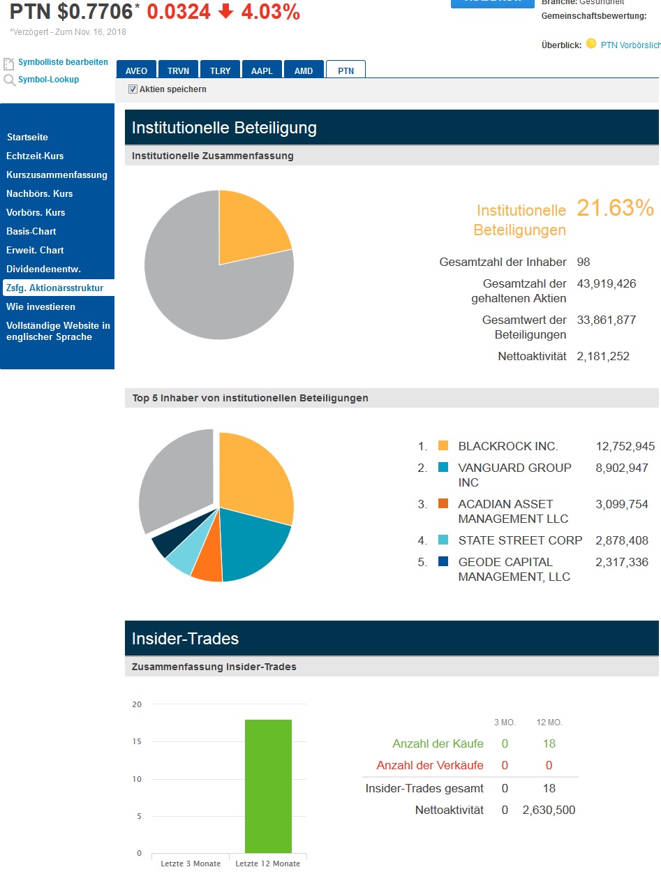 Viagra für Frauen 1083590