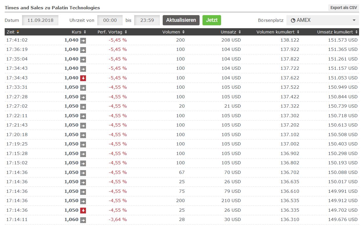 Viagra für Frauen 1073673