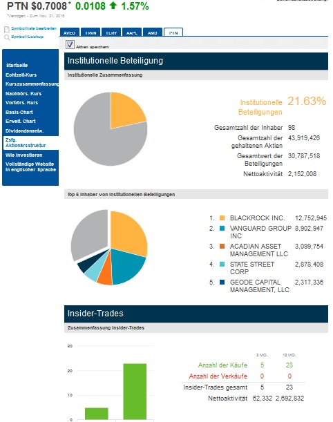 Viagra für Frauen 1084225