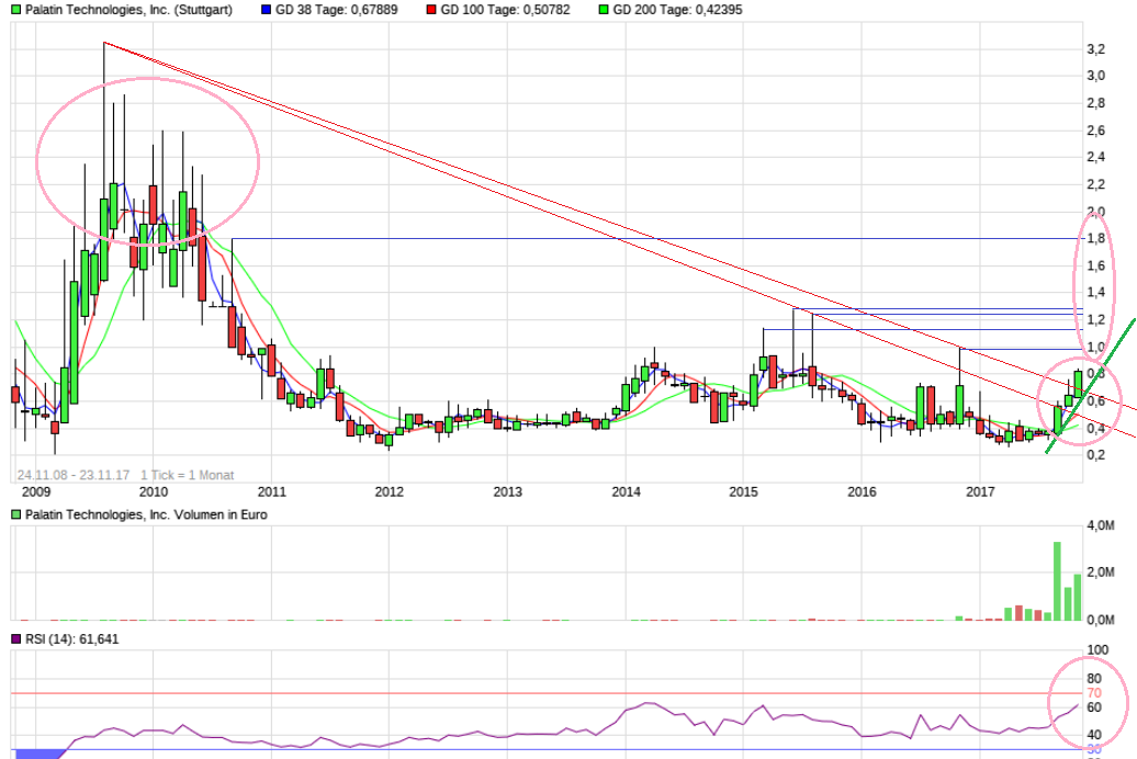 Viagra für Frauen 1025956