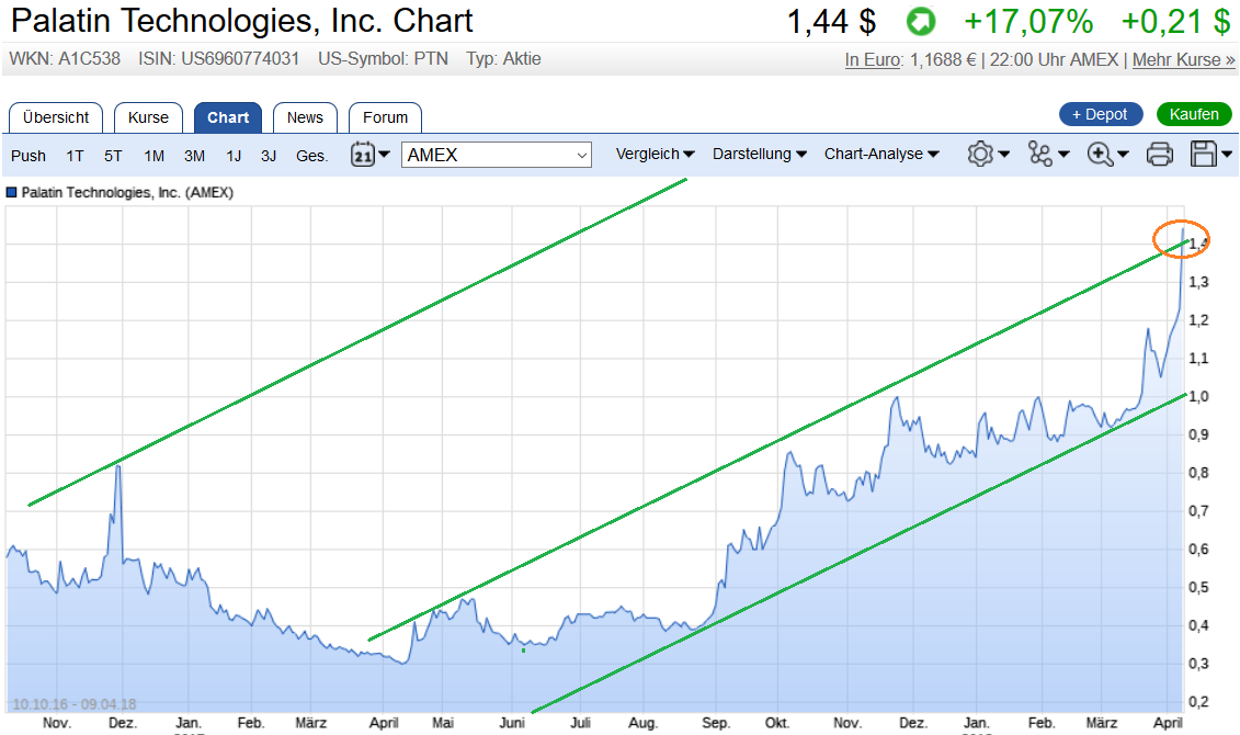 Viagra für Frauen 1048959