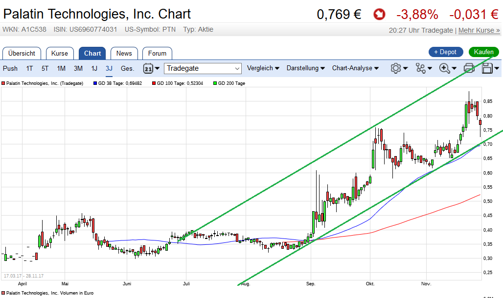 Palatin Technologies - enormes Kurspotential 1026931