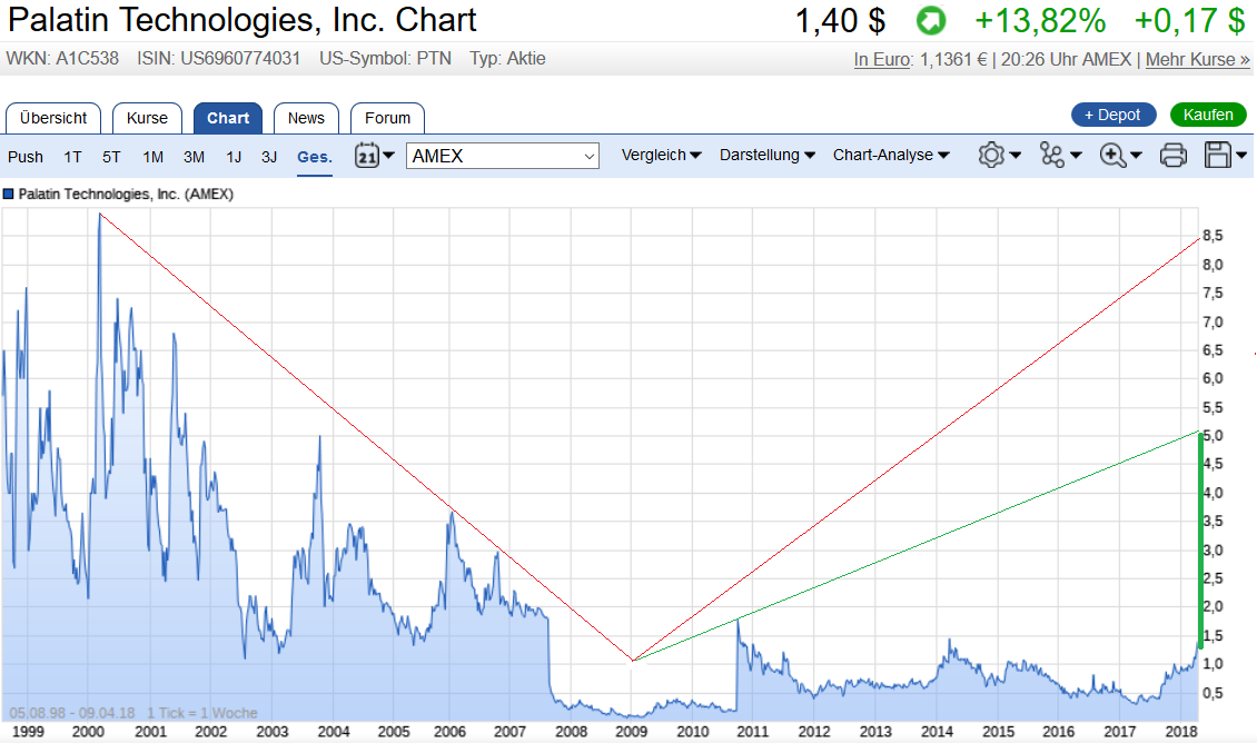 Viagra für Frauen 1048940