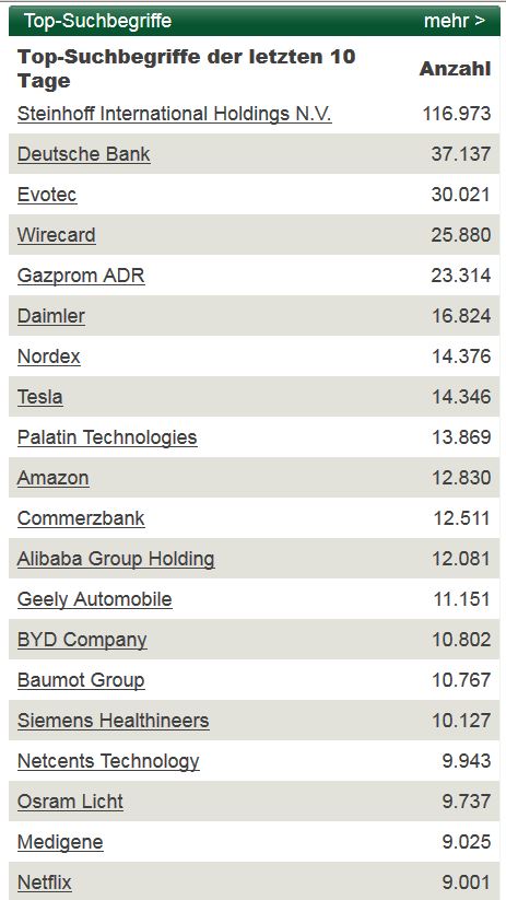 Viagra für Frauen 1065827