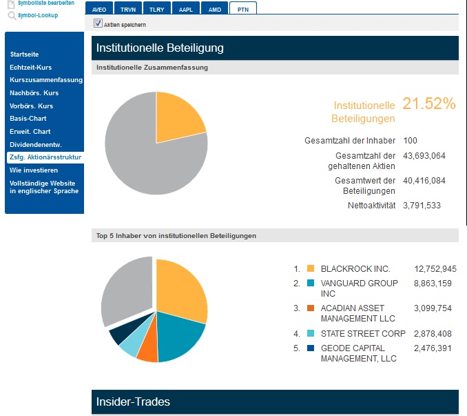 Viagra für Frauen 1082765