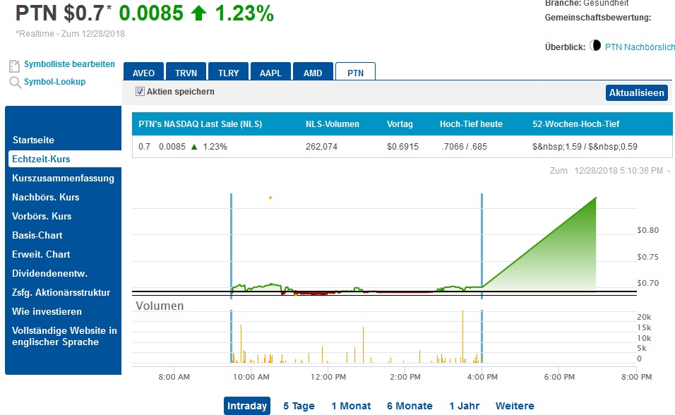 Viagra für Frauen 1089444