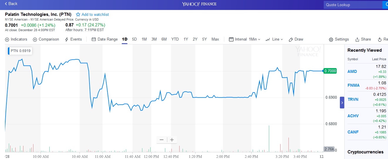 Viagra für Frauen 1089445