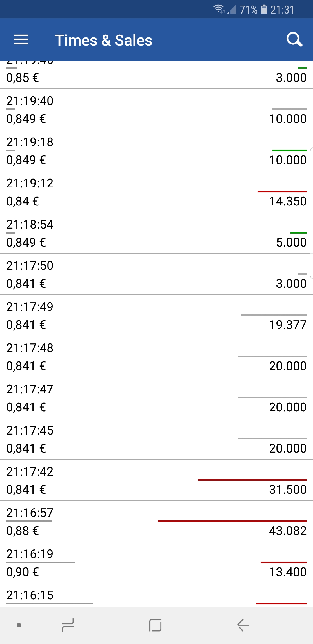 Viagra für Frauen 1058797