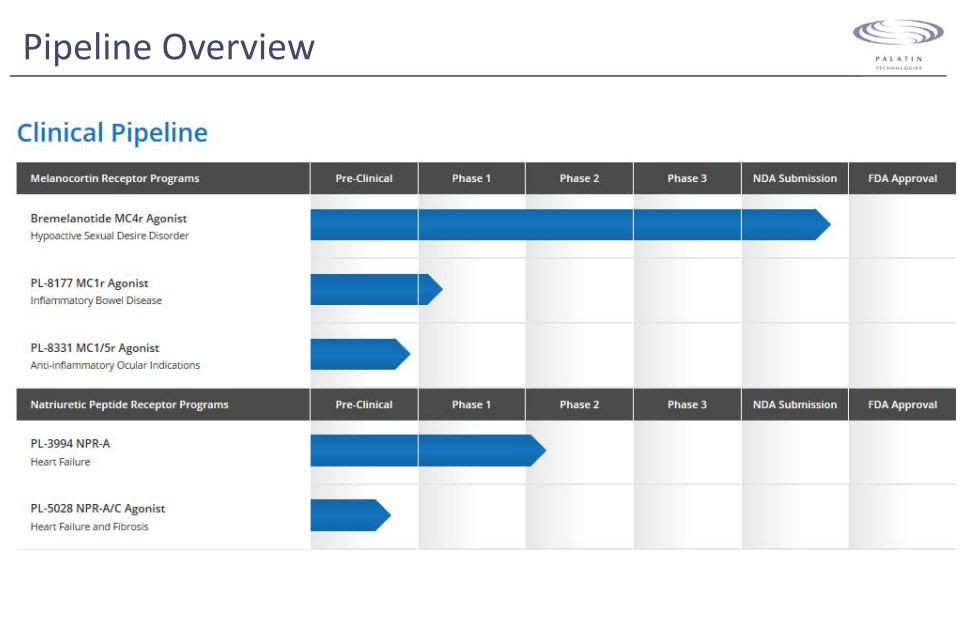 Viagra für Frauen 1073665