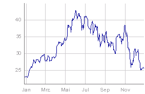 Palfinger kommt nicht vom Fleck 138722