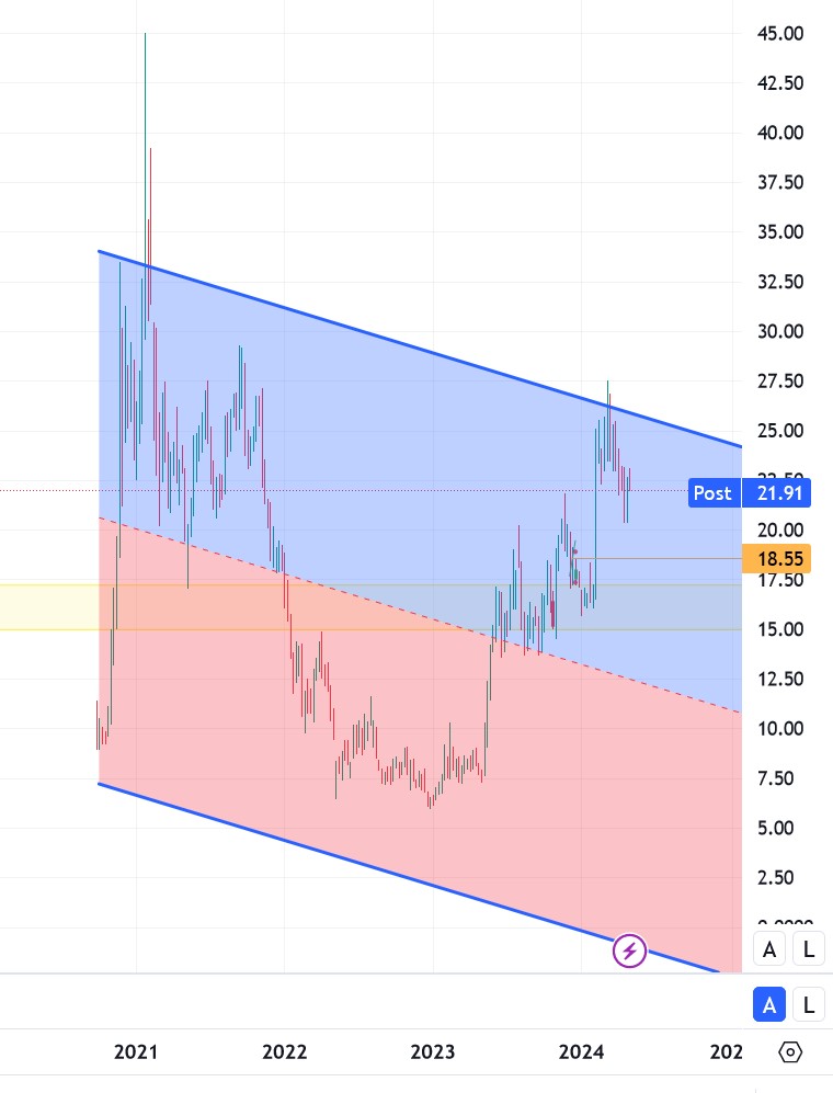 Palantir mit Börsengang 1427669