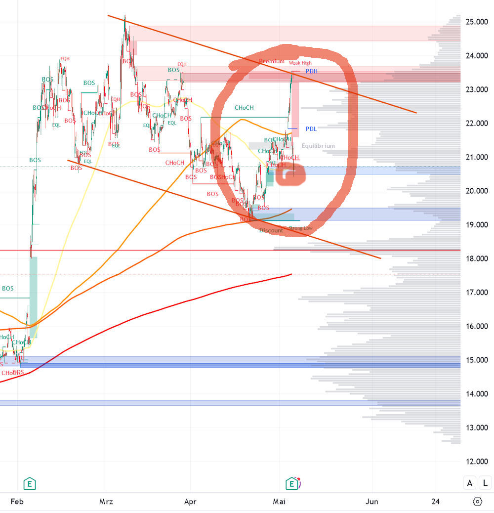 Palantir mit Börsengang 1428710